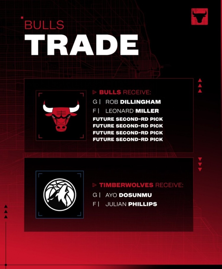 官宣！公牛送出道苏姆和菲利普斯 从森林狼换来迪林厄姆米勒4次轮